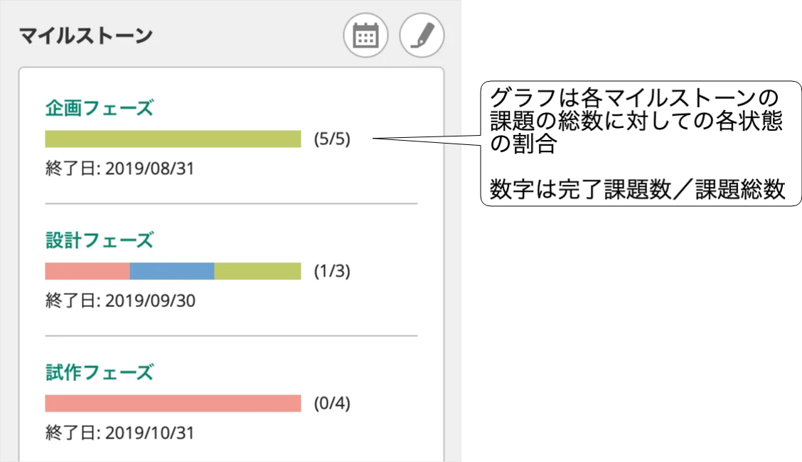 進捗をチェックしよう Backlog ヘルプセンター