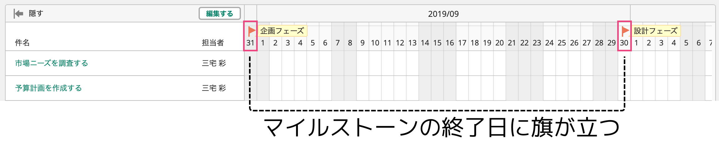 は マイル ストーン と