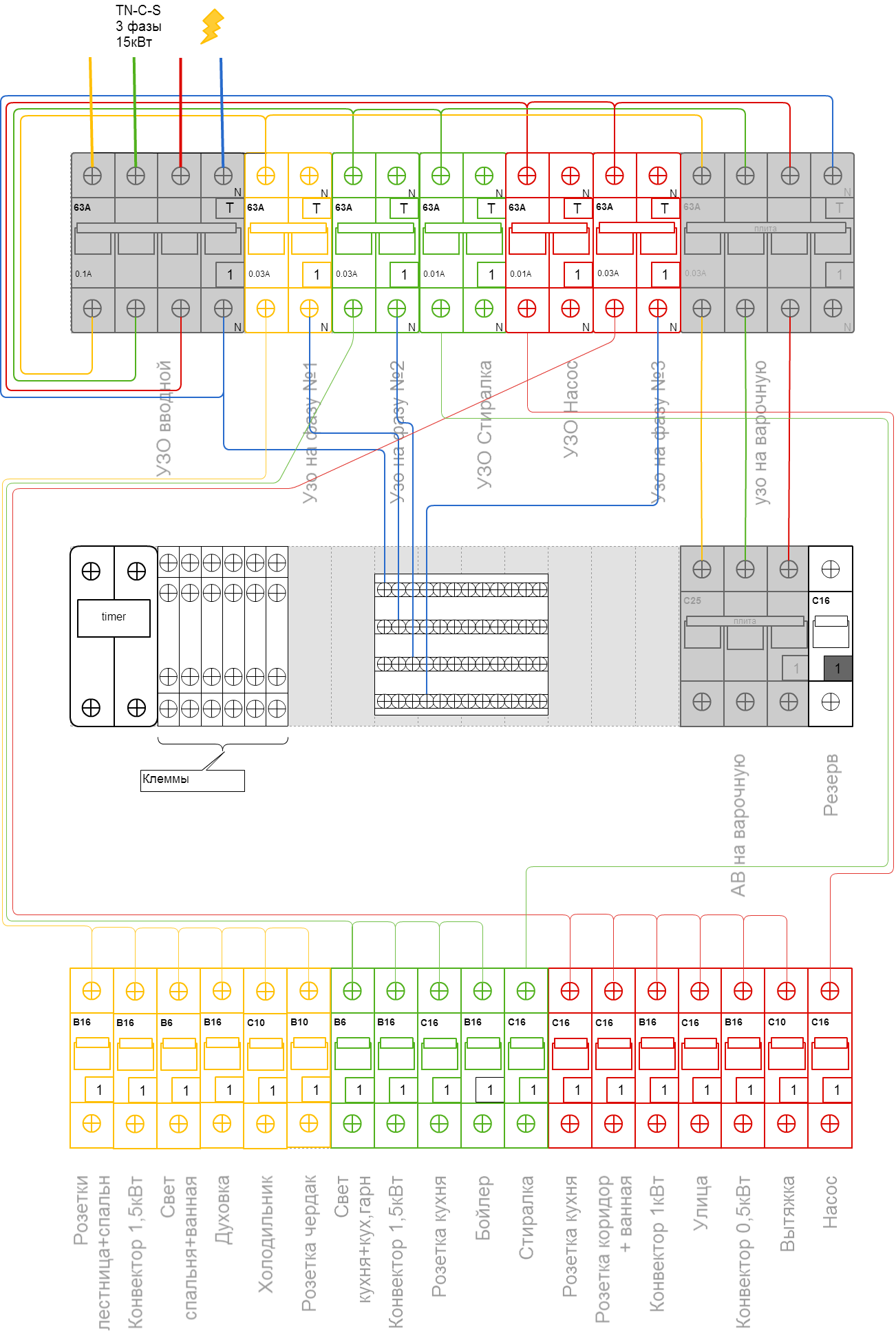 Схема щитка 15 квт 3 фазы