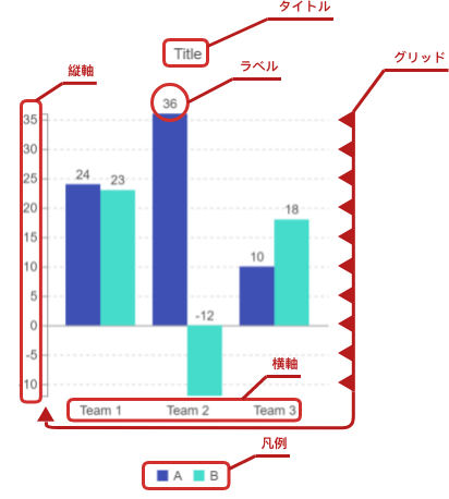 Cacoo塾6限目 見やすいグラフを簡単に作成しよう スタイル調整の仕方と機能アップデート Cacooブログ