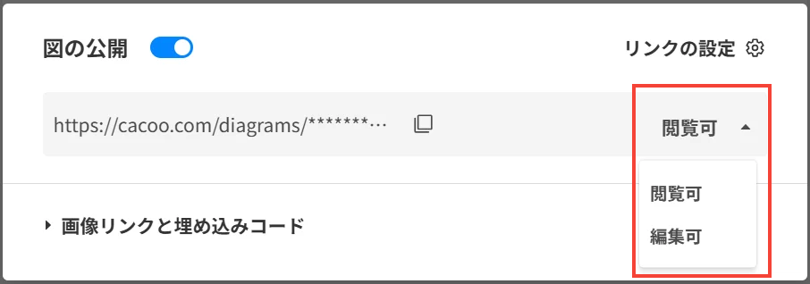 Cacooのエディターで共有ダイアログを表示した状態のスクリーンショット。権限のドロップダウンリストが強調されている。