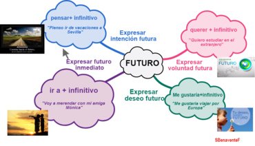 Cacoo Expresar Planes Y Deseos Futuros En Espanol