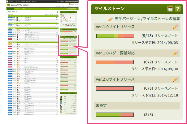   マイルストーン