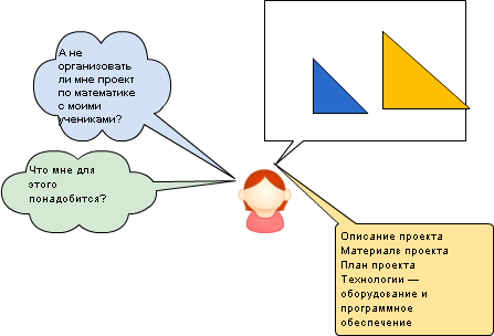 Этот учебный проект требует хорошо продуманной структуры ориентирован на социальные интересы