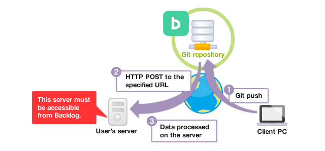 RoLink: Git-like Webhook Logging - Community Resources - Developer