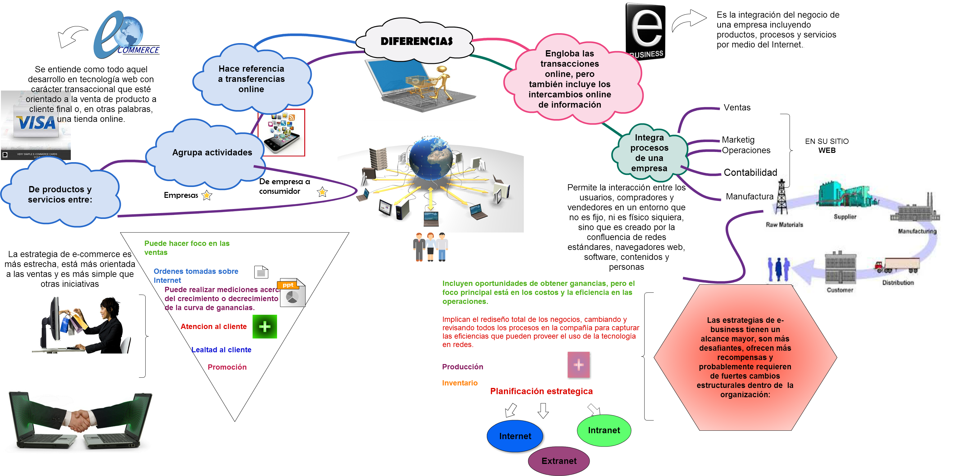 Mapa Conceptual Atencion Al Cliente Pdf Servicio Al Cliente Cliente Images 8043