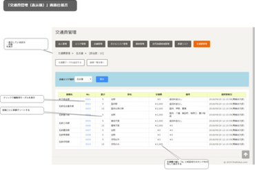 Cacoo 07 マスタ管理 交通費画面仕様書