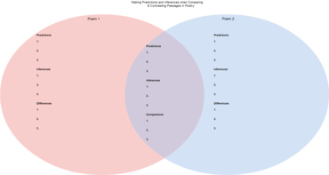 Cacoo Venn Diagram Graphic Organizer