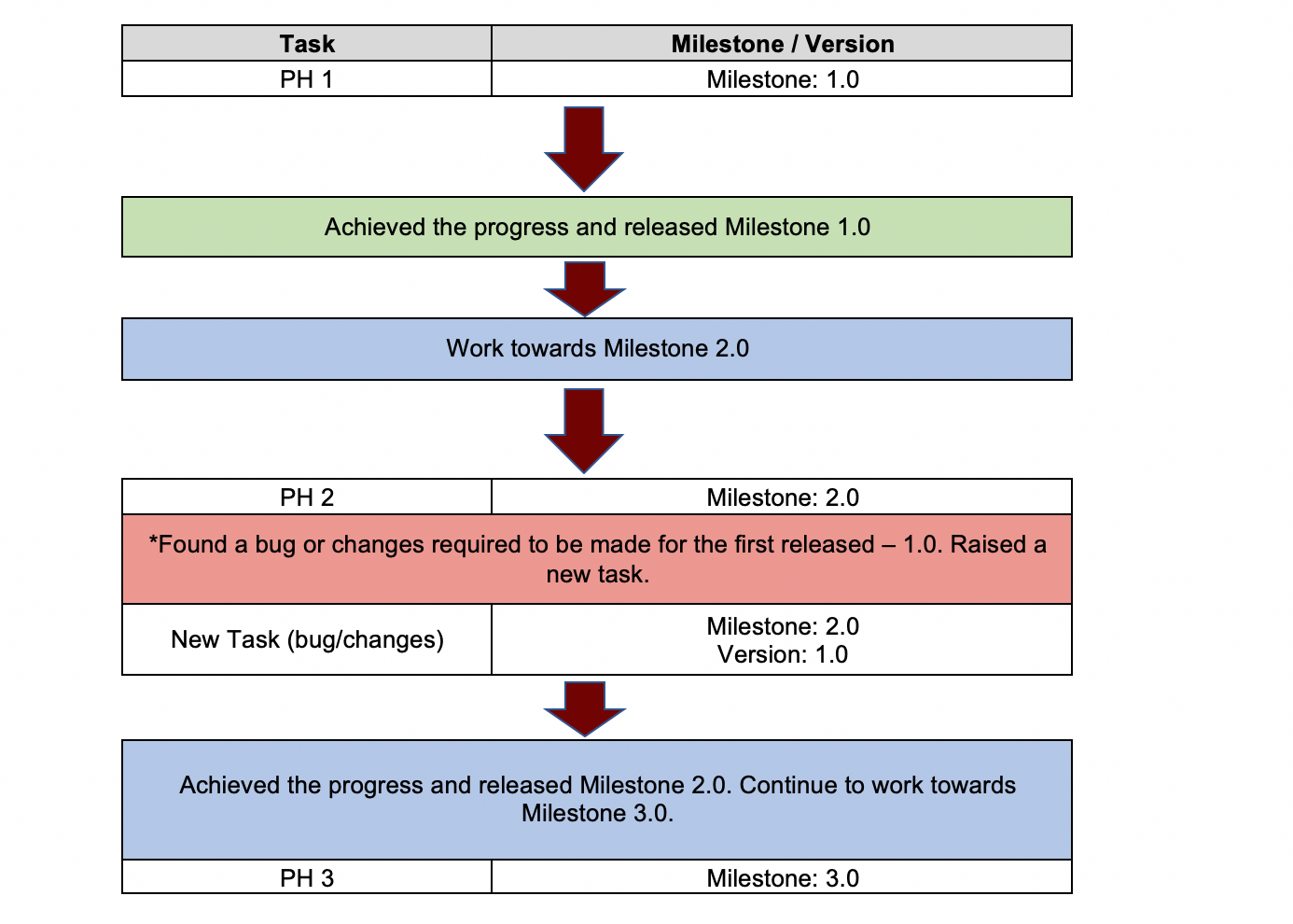 Mod] Milestones Expanded: Additional Milestones, and more