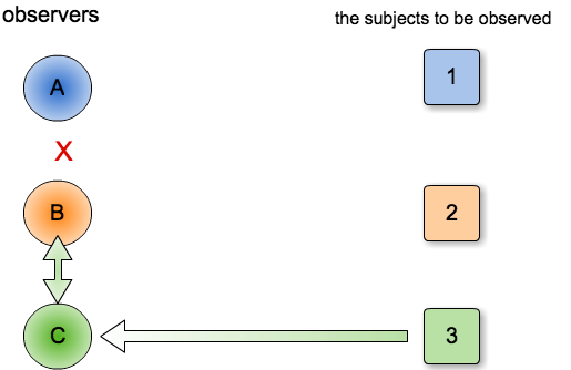 https://cacoo.com/diagrams/fj690lneCVL3v08E-911DB.png
