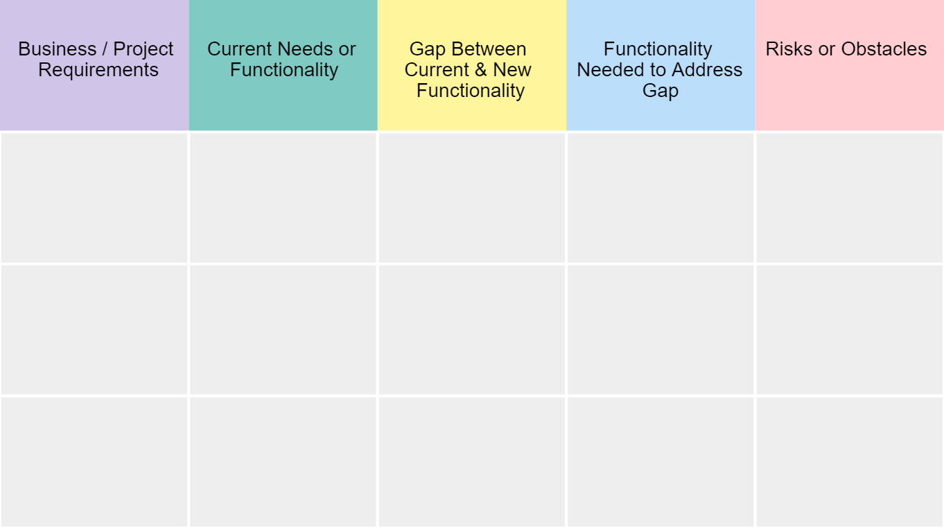 Gap fit analysis chart