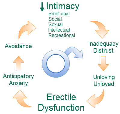 Psychiatry and Society in Pune Sexual Dysfunction and Relationships