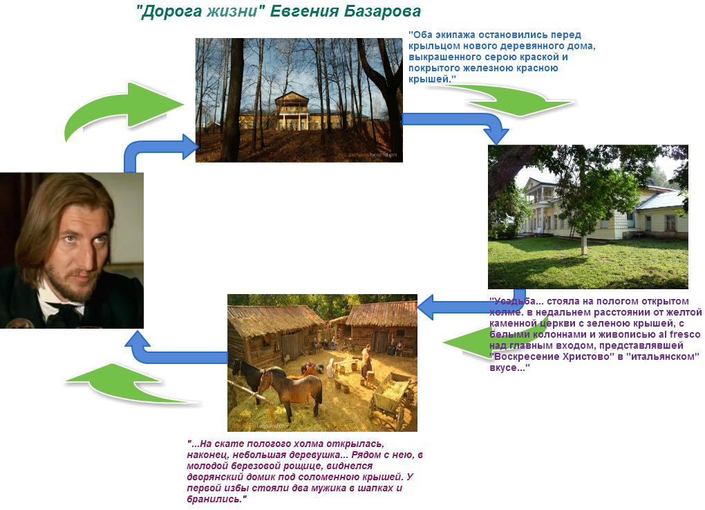 Базаров природа. Над какими животными Базаров проводил опыты в деревне?. Соломенная крыша Базарова дом. Базаров смерть.