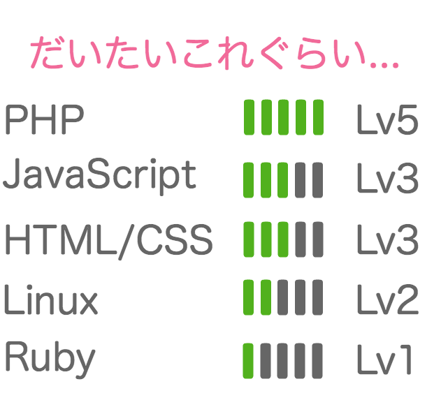 スキルレベル