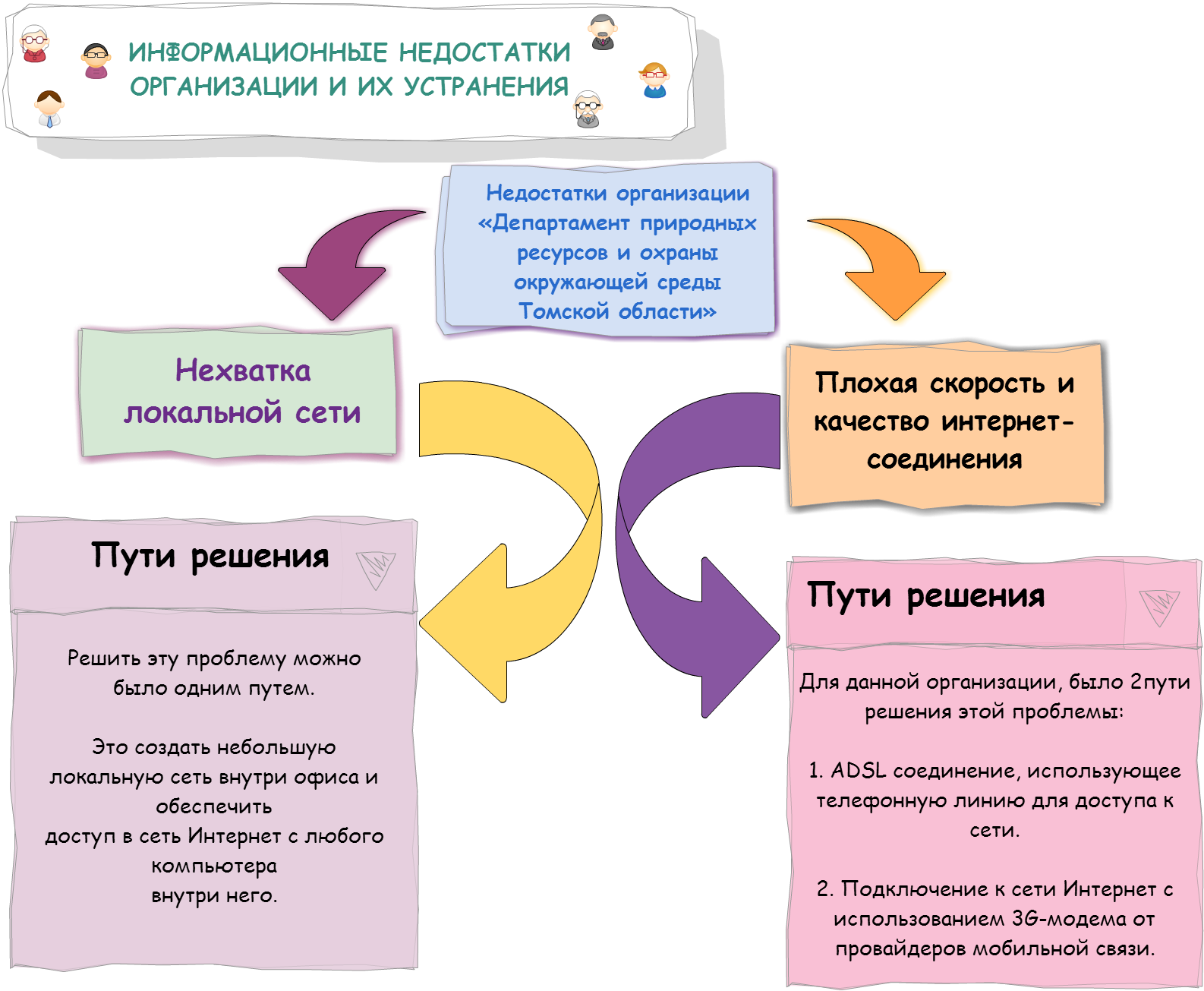 Сообщение о сетевых сервисах по компьютерному переводу или о технологии сканирующего листания