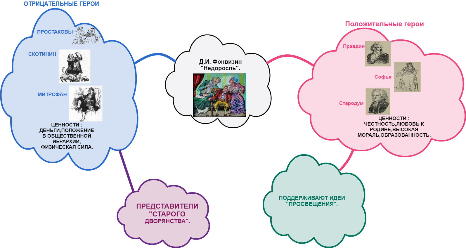 "учителя митрофана в комедии недоросль - характеристика, описание кутейкина, вра