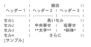 テーブル Backlog Enterprise Japanese