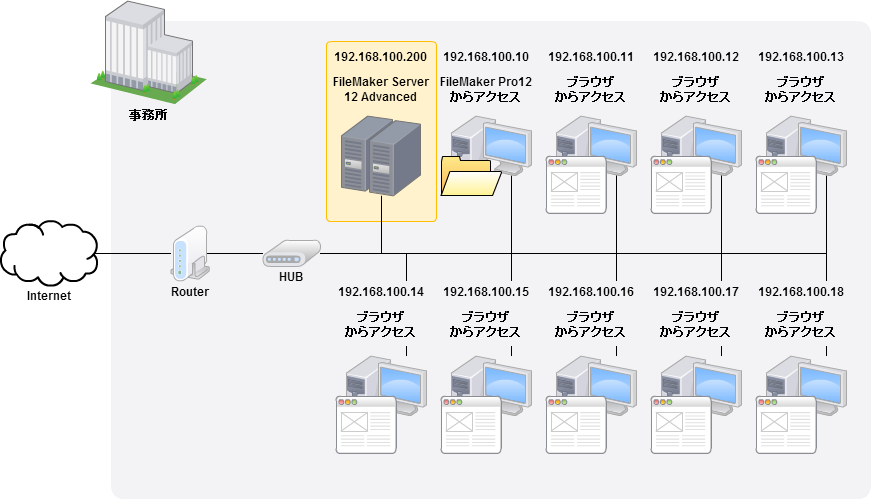 Filemaker server 12 to 13