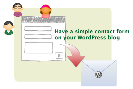 Contact Form 7 - Wordpress free plugin 