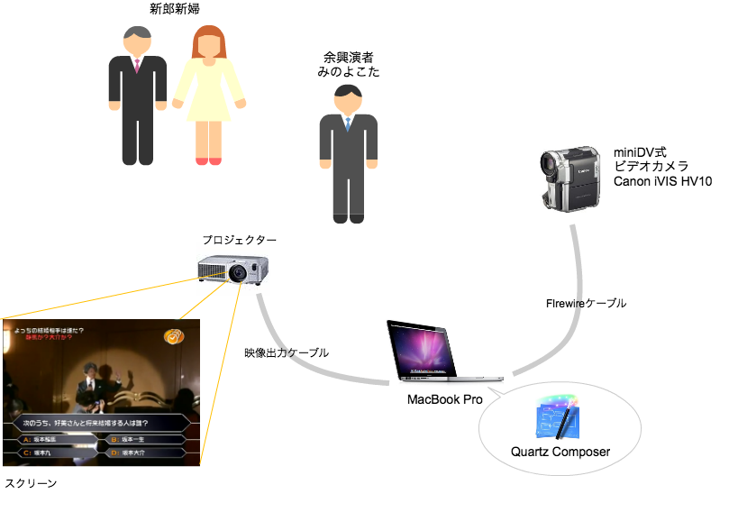 https://cacoo.com/diagrams/r0ZCtzgS2exGquSO-AC6FC.png