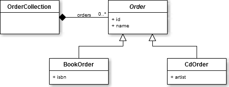 Sample model with inheritance