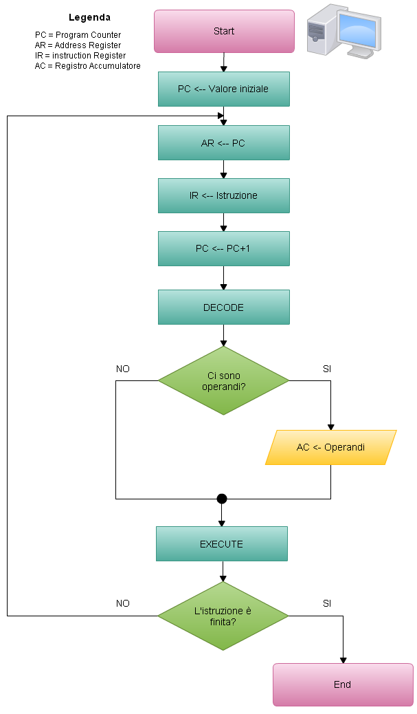 CICLO FETCH DECODE EXECUTE PDF