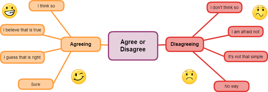 taken from: https://cacoo.com/diagrams/tkyMM5Fdoy4xs2TO.png