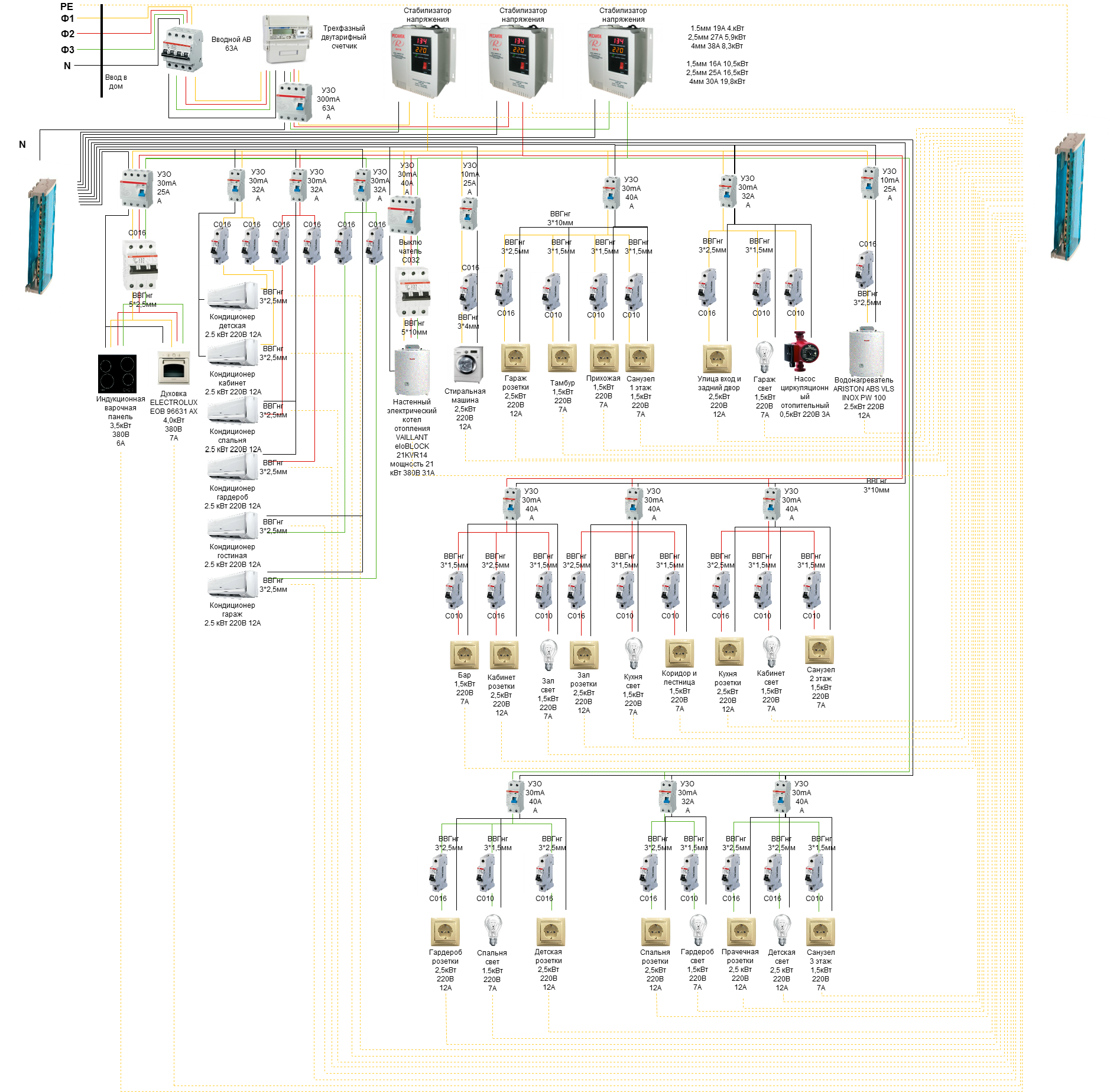 Как самому собрать электрический щиток - пошаговое руководство ElektrikEx Дзен