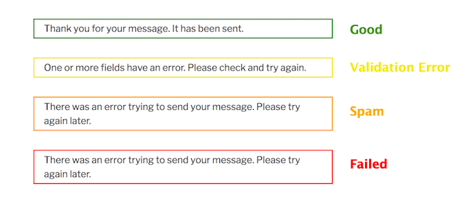 Contact Form 7 failed messages screenshot