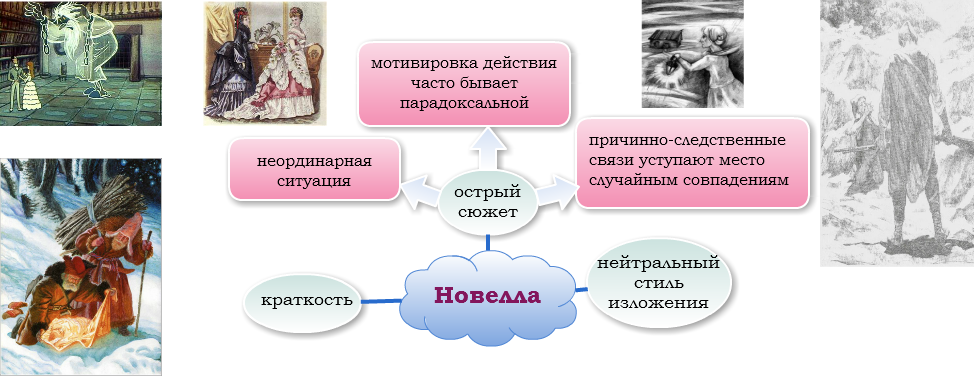 Определите жанр текстов написанных на основе новеллы. Особенности жанра новеллы. Структура новеллы. Новелла литературный Жанр. Особенности новеллы как жанра.