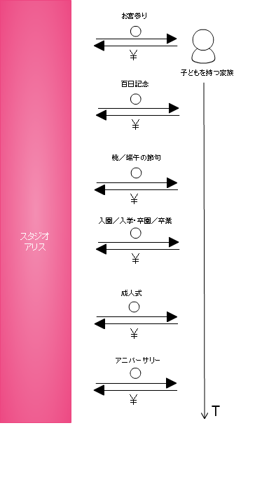 出産を控えた女性をターゲット スタジオアリスの試み When I Feel Like It 出産を控えた女性をターゲット スタジオアリスの試み When I Feel Like It