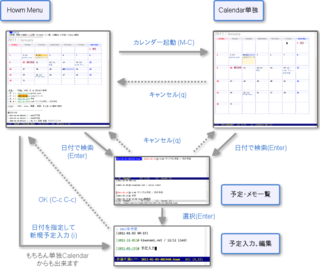 Emacsでカレンダーコンポーネントを作った 技術日記 Kiwanami