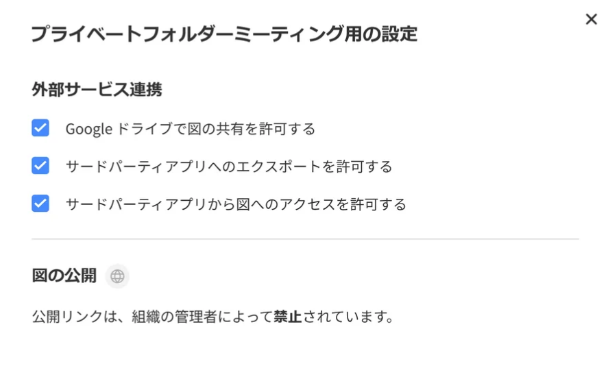 Cacooの公開設定ダイアログを表示した状態のスクリーンショット。