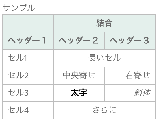 テキスト整形のルール Markdown 記法 Backlog ヘルプセンター