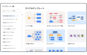 テンプレートギャラリーの一覧画面。シーケンス図、コンピューターネットワーク図、サイトマップ、AWSアイコンなど、豊富な種類の作図テンプレートがサムネイルで表示されている。
