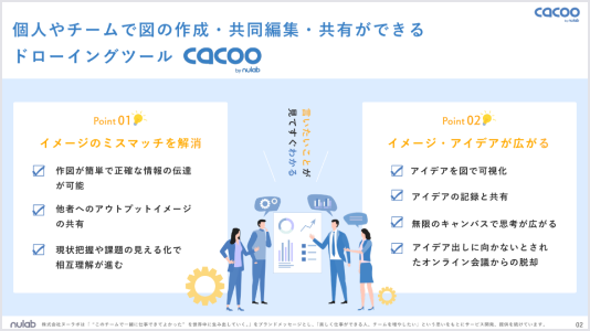 資料の詳細イメージ。Cacooの概要を説明している。