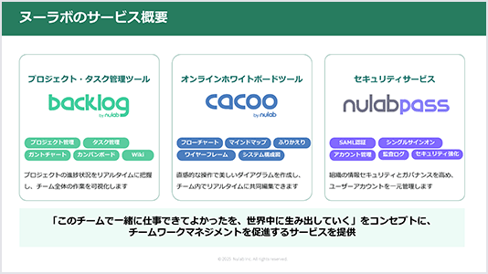 資料の詳細イメージ。ヌーラボのサービス概要を説明している。