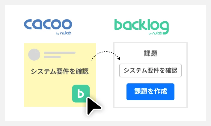 実行につなげる