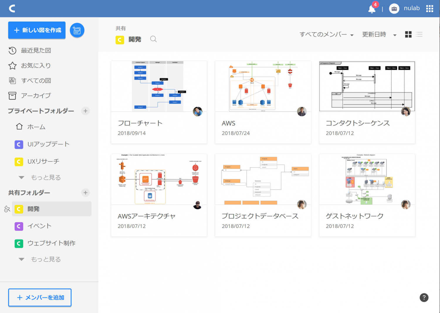Cacooのダッシュボード画面