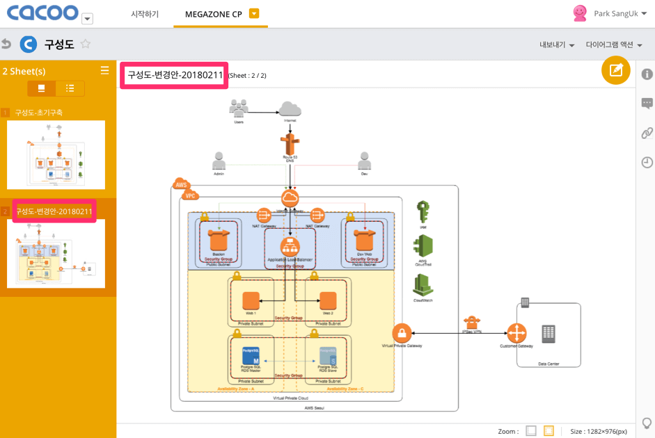 Megazone-AWS-Cacoo