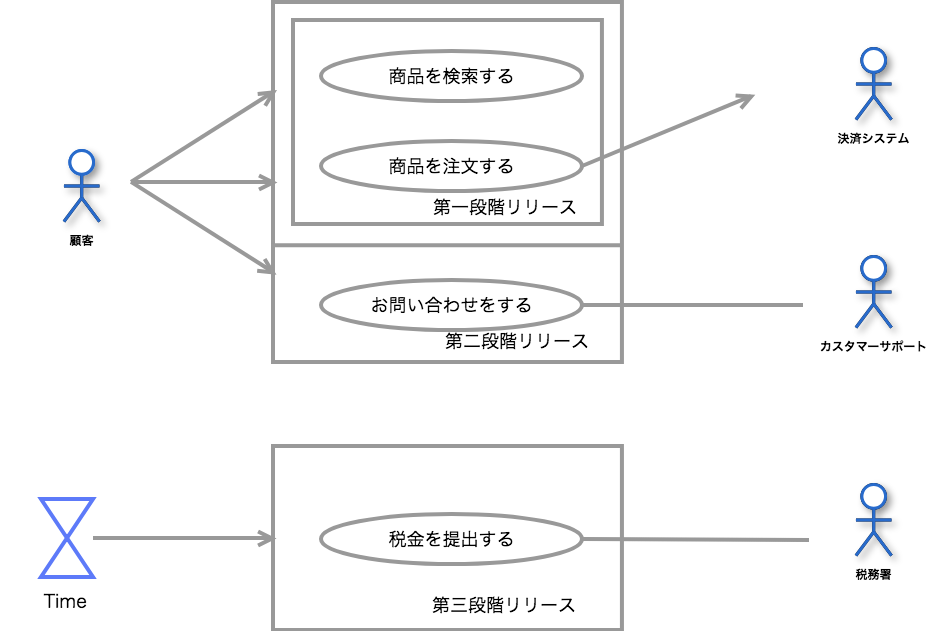 UML-ユースケース-Cacoo
