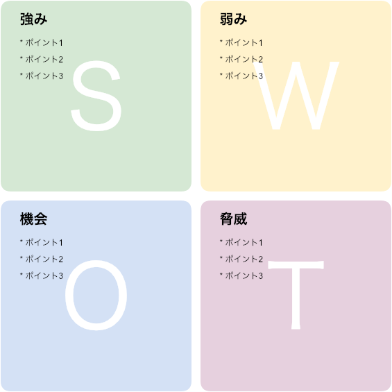 SWOT分析図