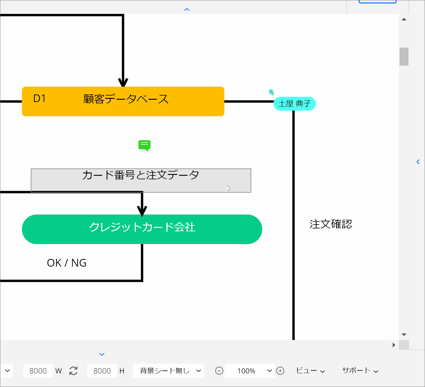 操作の競合