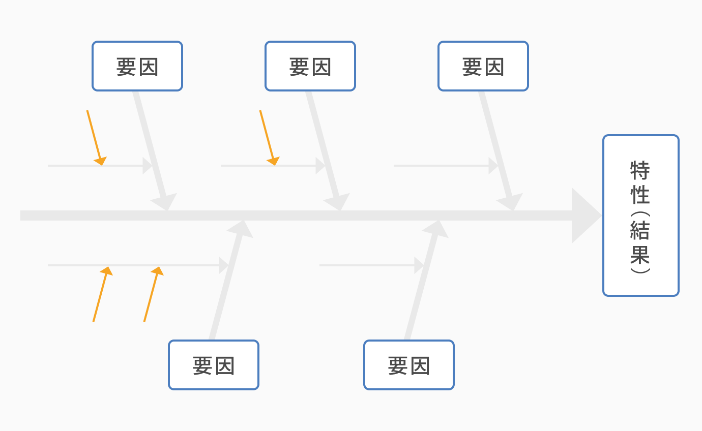 さらに問題を掘り下げる_QC7つ道具の「特性要因図」とは？書き方や使用用途について解説