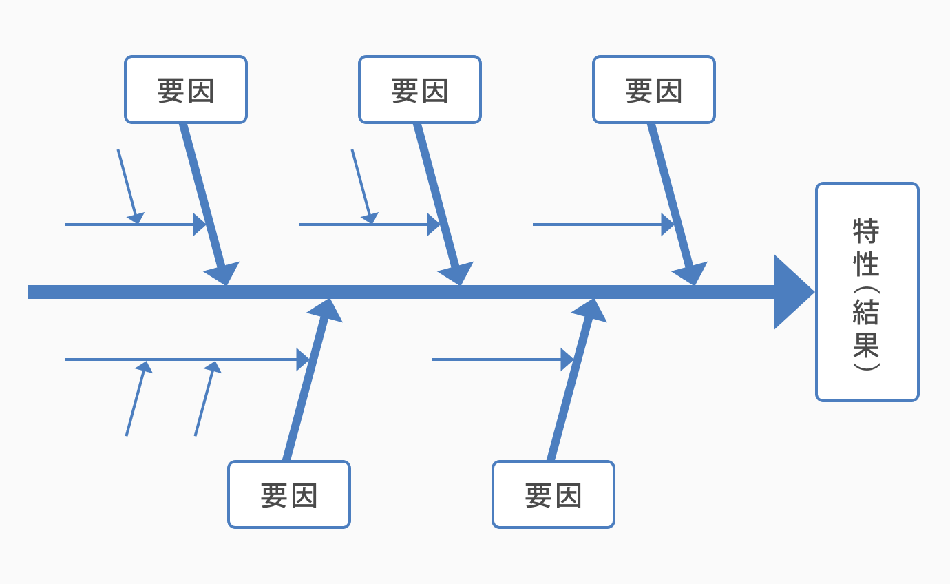 フィッシュボーンの背骨を決める_QC7つ道具の「特性要因図」とは？書き方や使用用途について解説