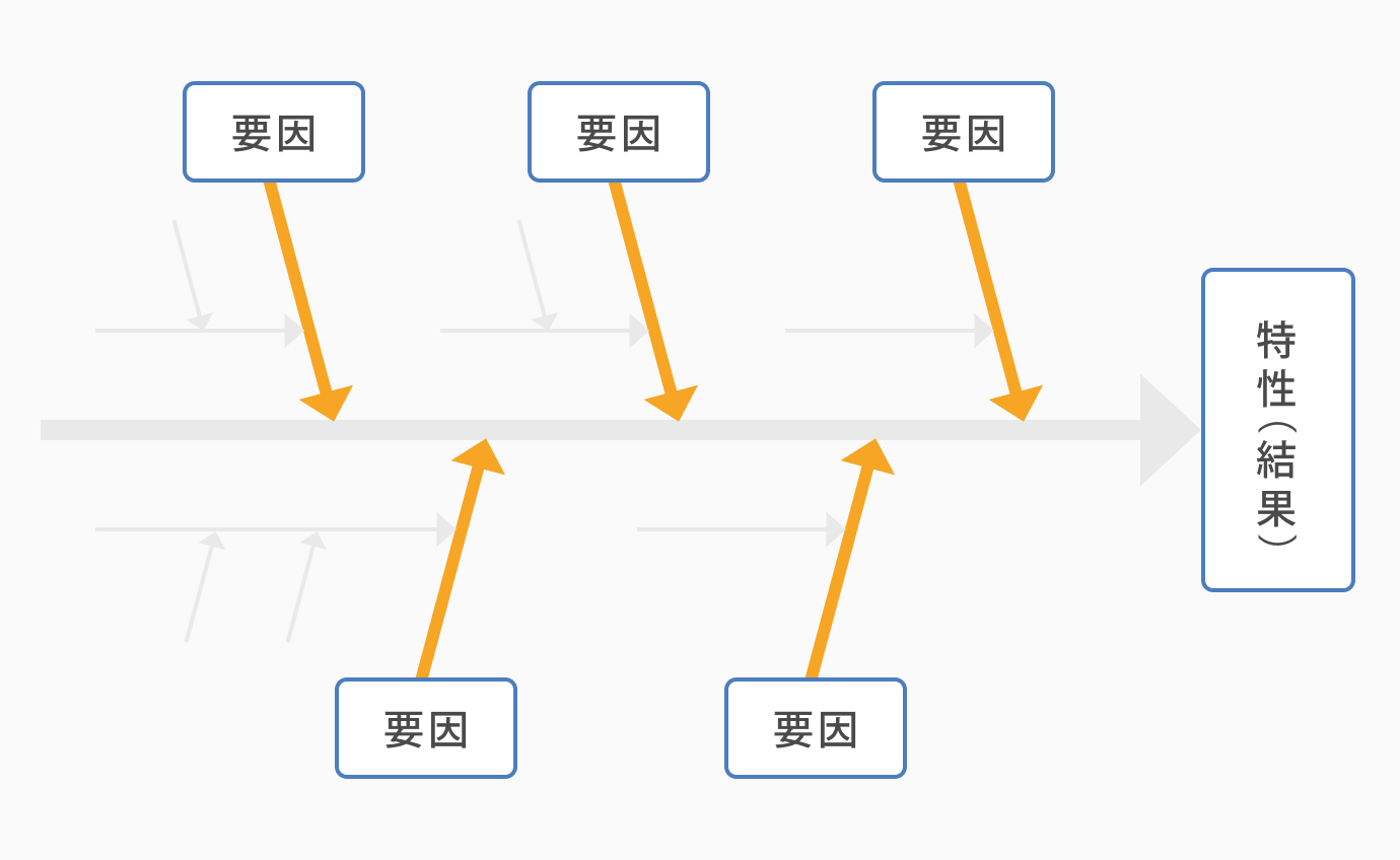 大骨を見つける_QC7つ道具の「特性要因図」とは？書き方や使用用途について解説