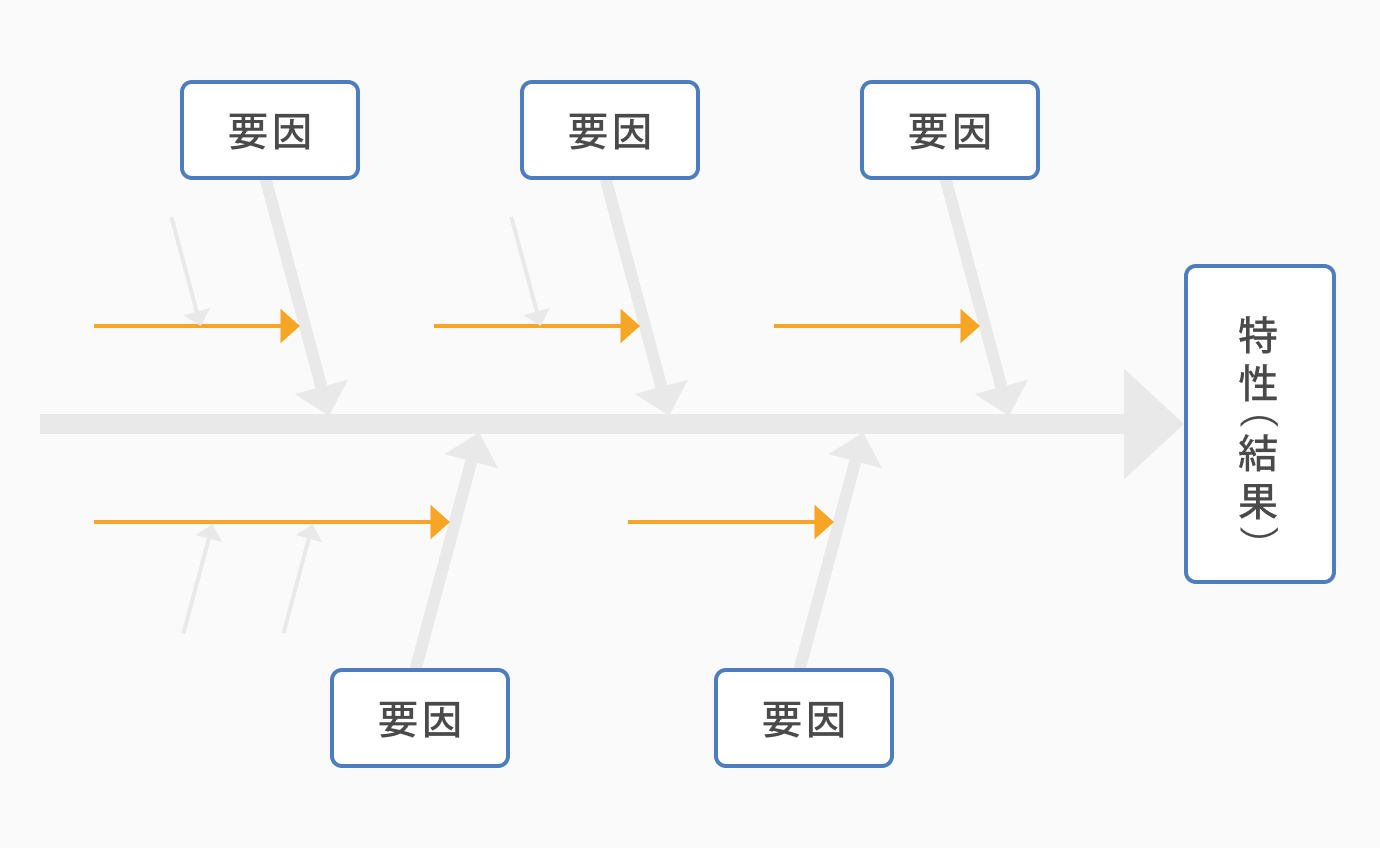 小骨を掘り下げて見つける_QC7つ道具の「特性要因図」とは？書き方や使用用途について解説