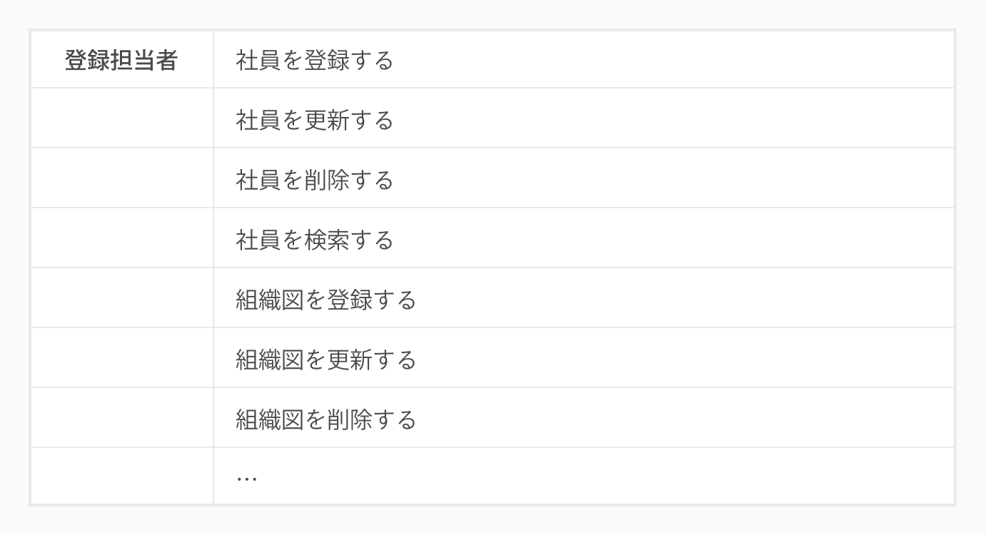 アクターごとに箇条書き_ユースケース図とは？書き方や注意点を初心者でも分かるように解説