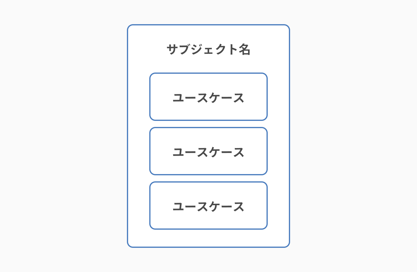 サブジェクト（複数のユースケースをまとめて1つの機能を実現したもの）_ユースケース図とは？書き方や注意点を初心者でも分かるように解説