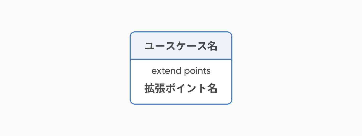 拡張ポイント_ユースケース図とは？書き方や注意点を初心者でも分かるように解説
